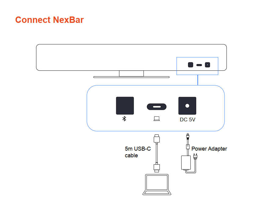 Các Cổng Kết Nối N120U 
