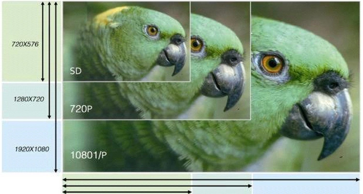 VHD-V70UV Full HD siêu nét
