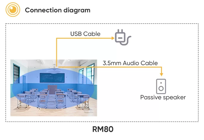 RM80