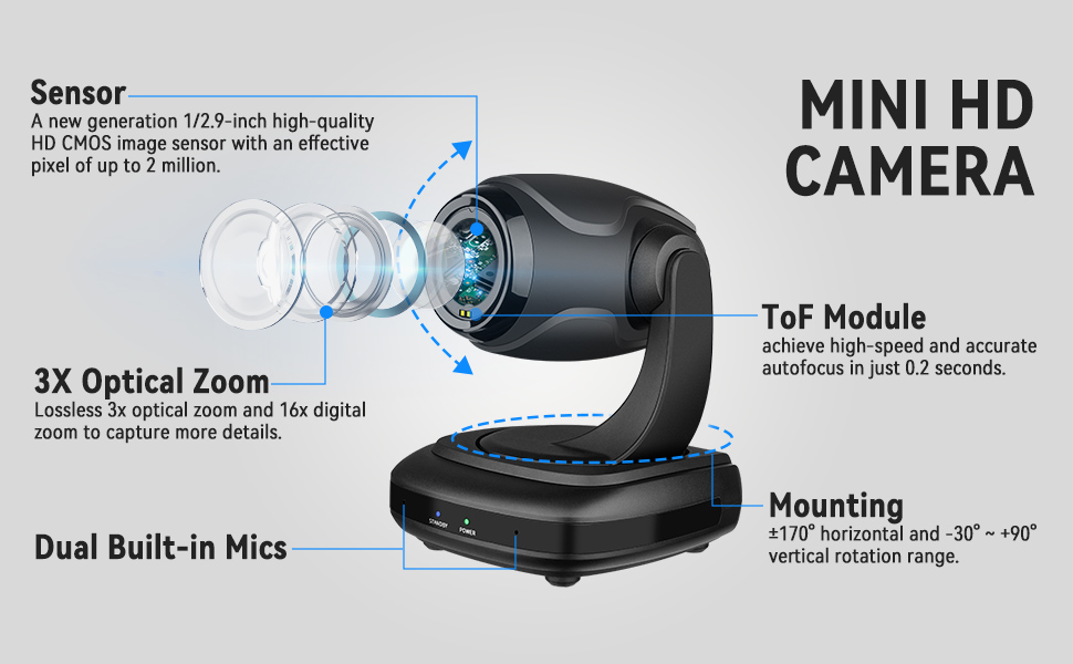 Amazon.com: ROCWARE Mini PTZ Camera RC310, 2K 1080P Full HD Webcam, 3X Optical Zoom, 16X Digital Zoom High-Speed Camera, Conference Room Camera System for Live Streaming Worship and Online Learning Meetings :